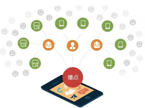 洞头为什么越来越多的企业通过软文营销来引流